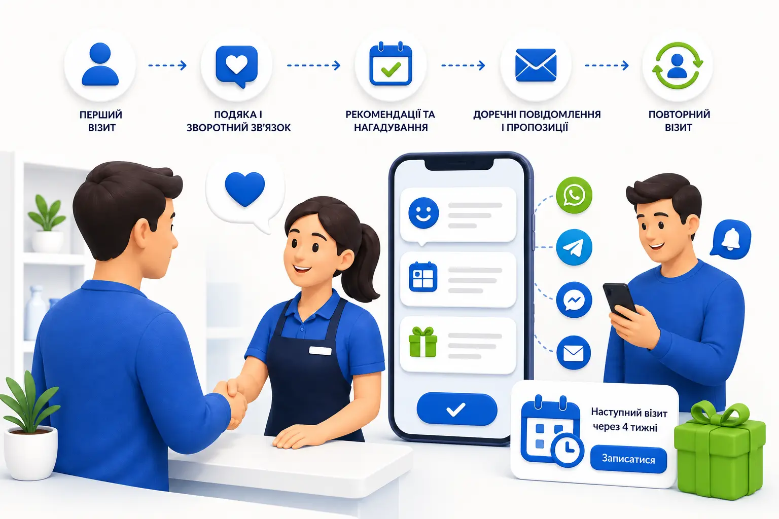 findme-return-customer-infographic-branded.webp