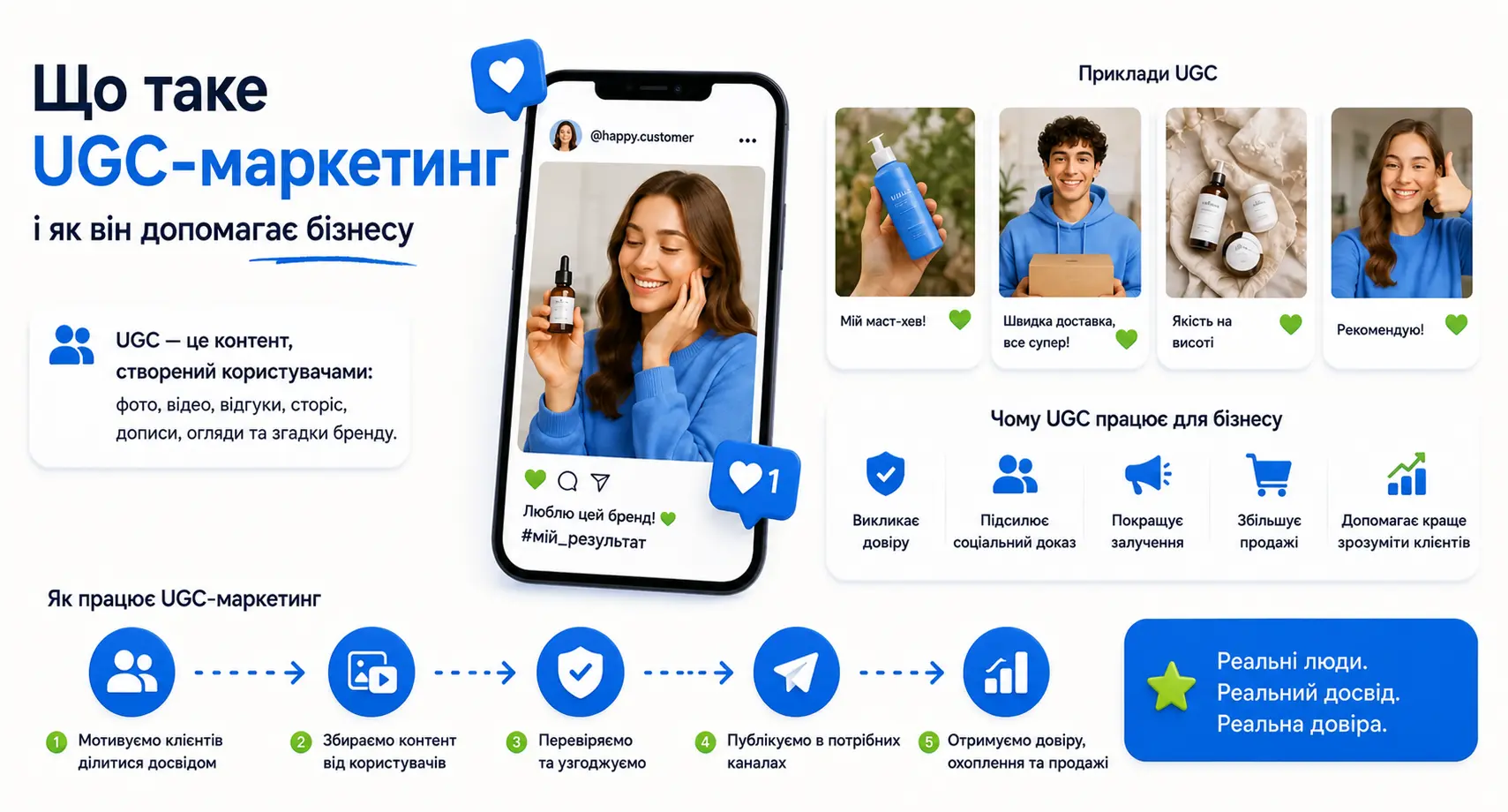 findme-ugc-infographic-branded.webp
