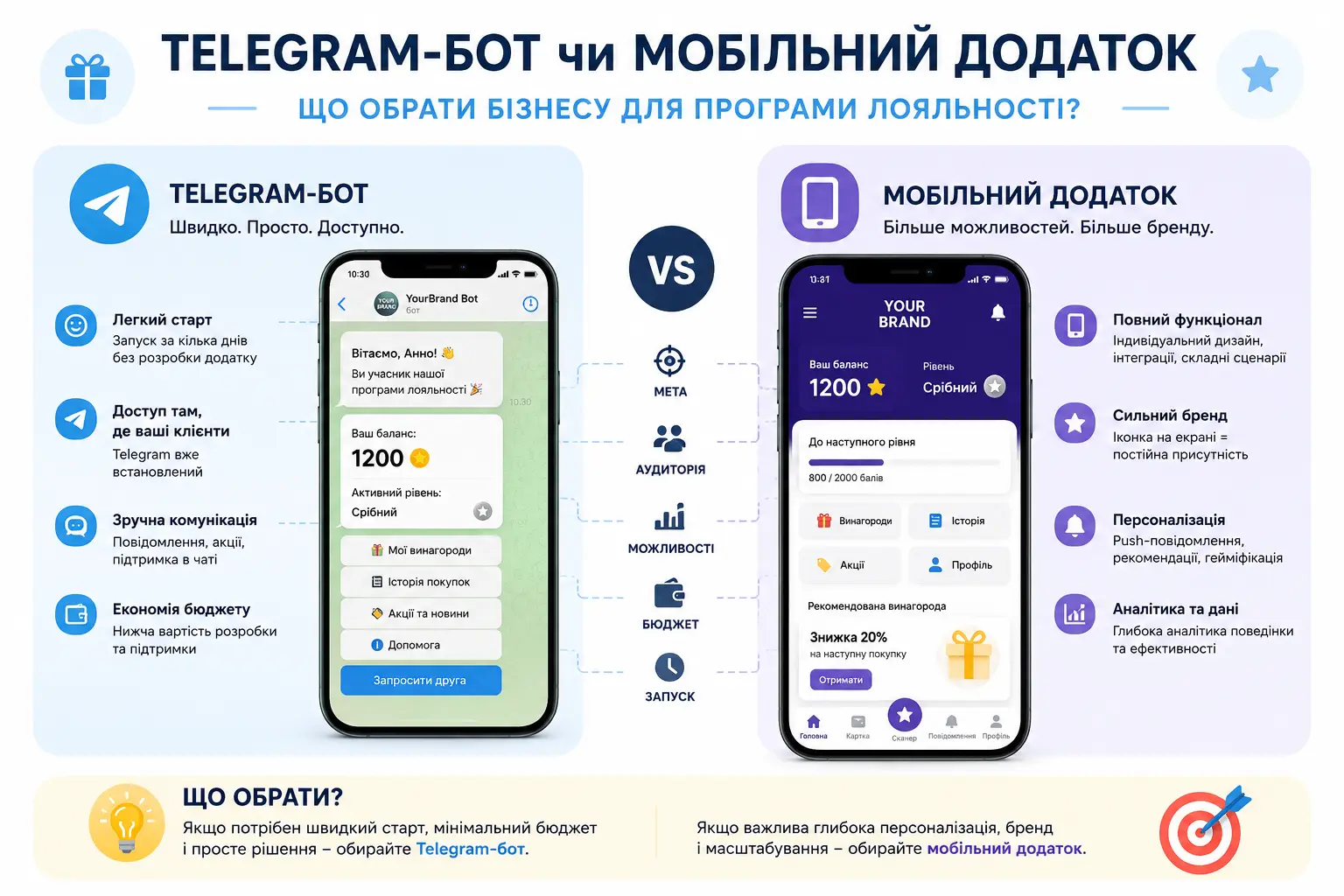 telegram-vs-mobile-application.webp